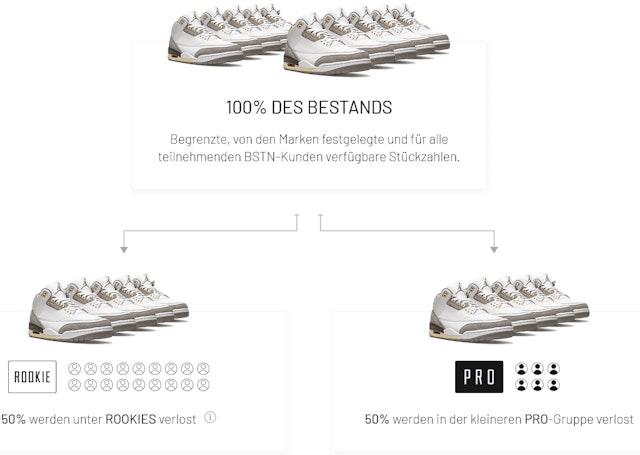 Produkt Bild